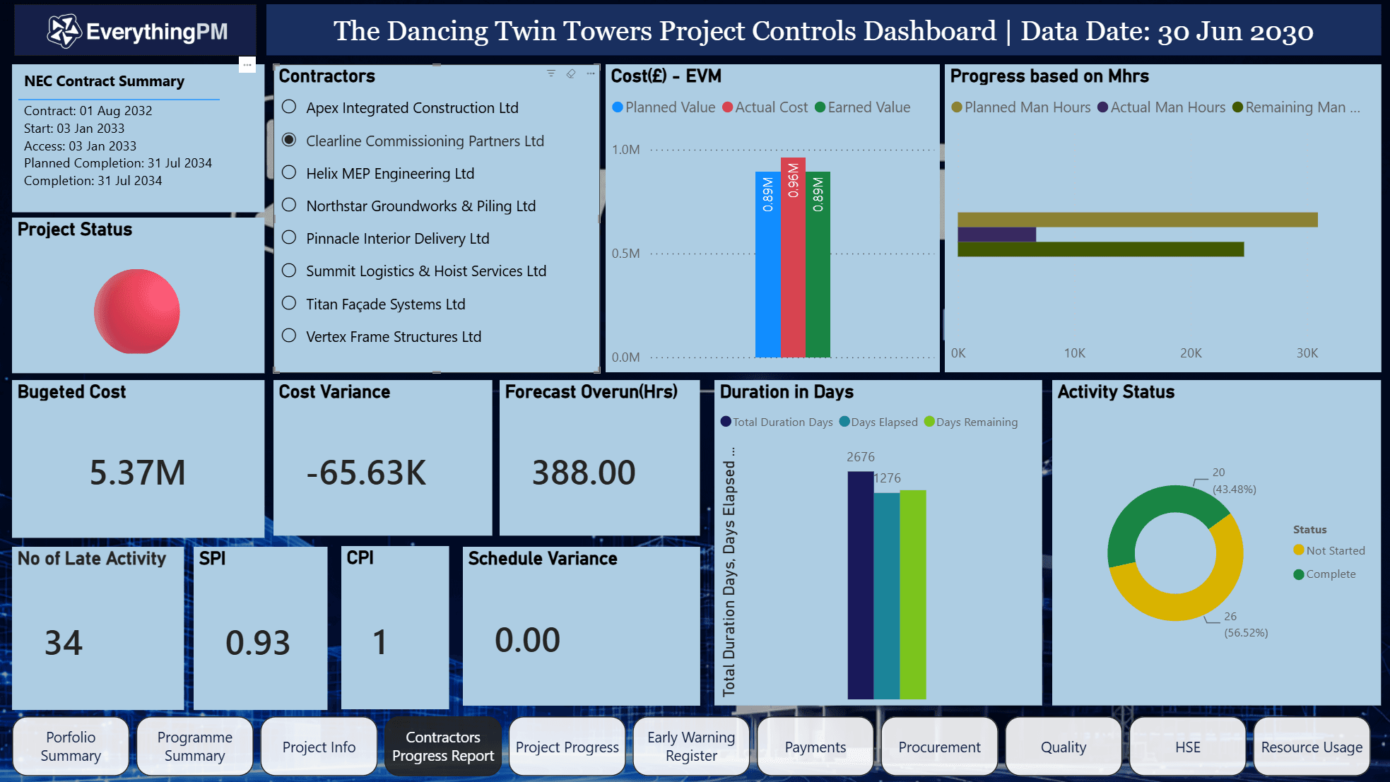 Contractors progress report for the Dancing Twin Towers